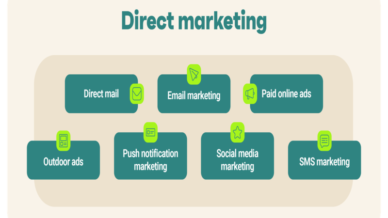 Direct Marketing Campaigns
